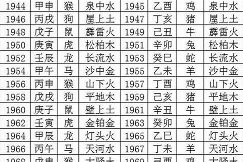 藏曆剪髮2023 五行年份表